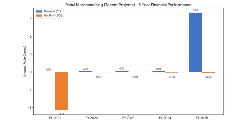 Revenue-Chart